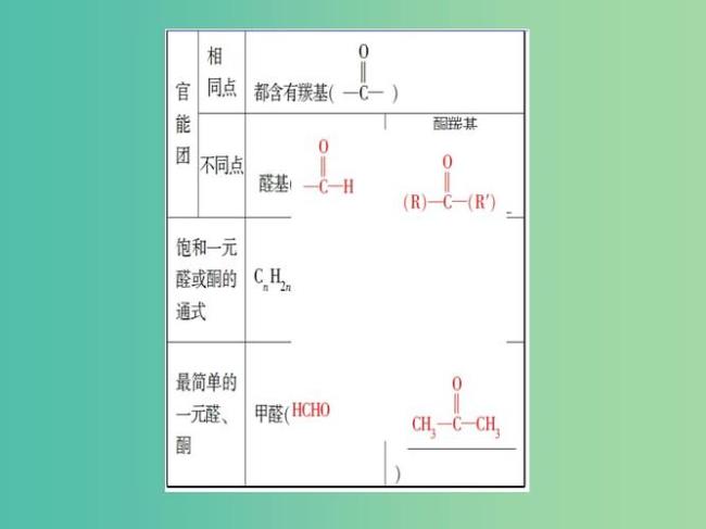 烷烃的官能团名称和符号