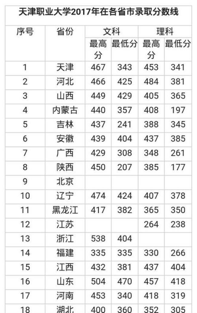 文科470分在辽宁能报什么大学