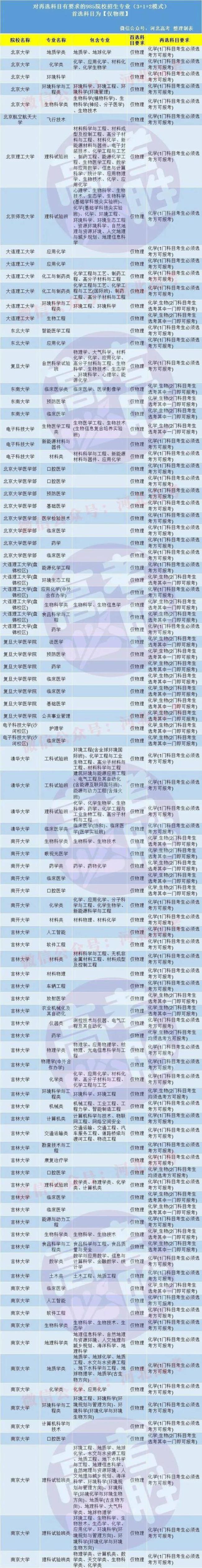 985院校公共管理专业哪个好