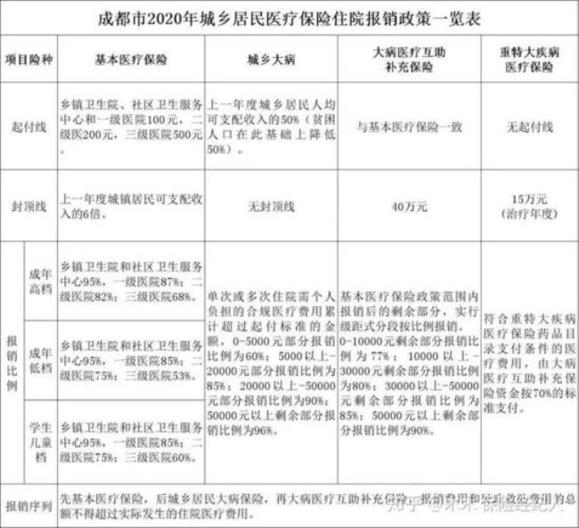 青海省职工互助金是怎么报销的