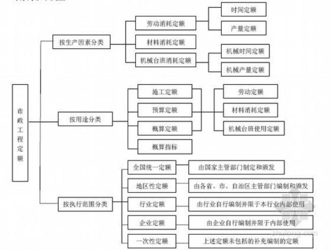 工程造价与数学的关系紧密吗