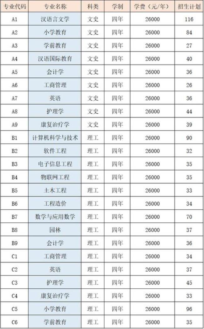 延安大学专业代码