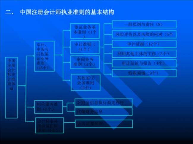 会计遵循的行为规范称为