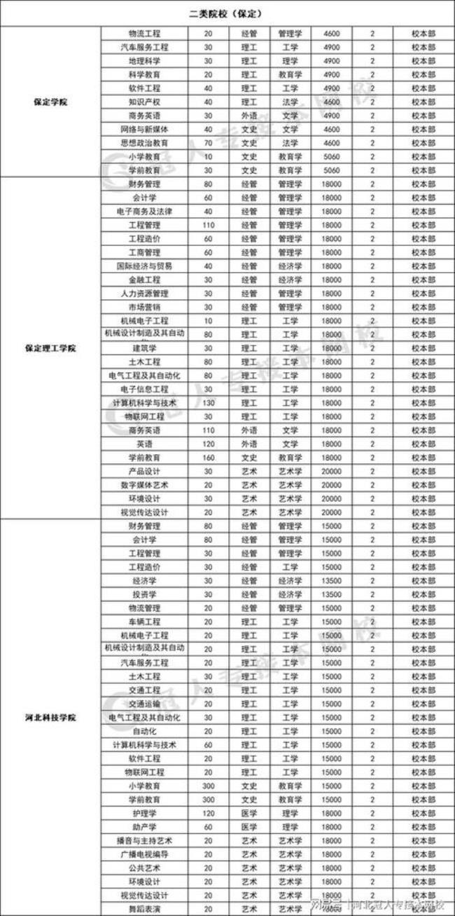 河北理工学院学费