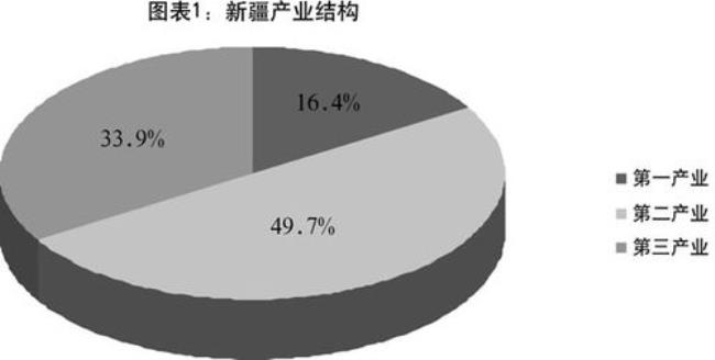 产业转移的经济要素有什么