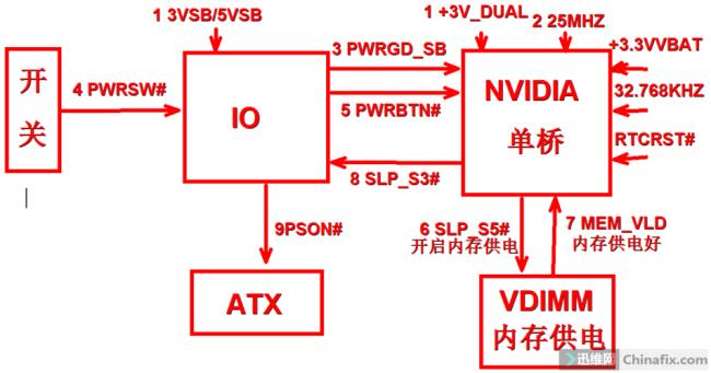 电脑的开机原理是什么