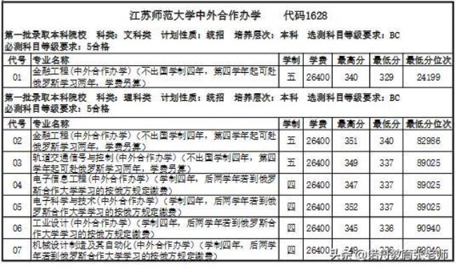 江苏师范大学收费标准是什么