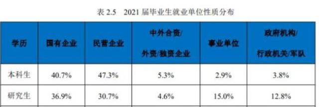 东北大学经管就业怎么样