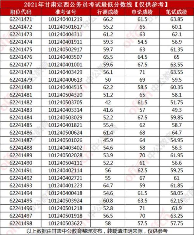 广东财经大学考公务员难吗