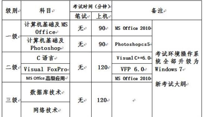 全国计算机等级考试怎么报名