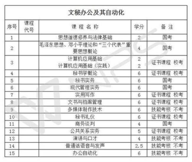 初中毕业考那几门课程