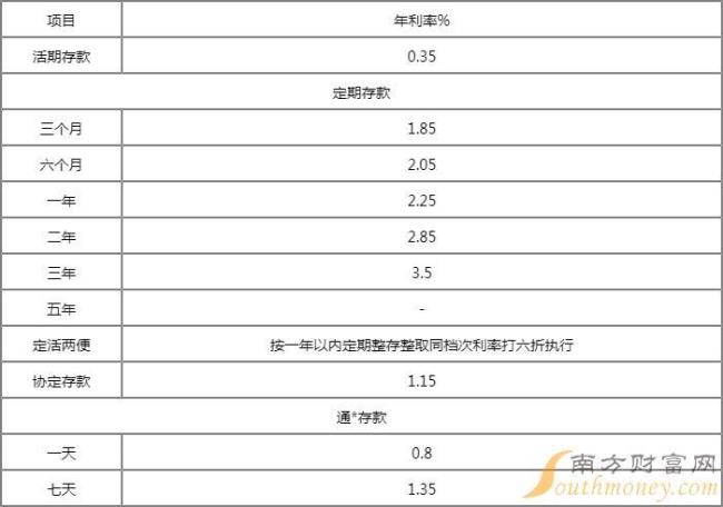 成都农商银行3年30万大额存款利率