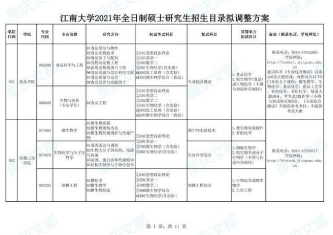 江苏省哪些大学有研究生院