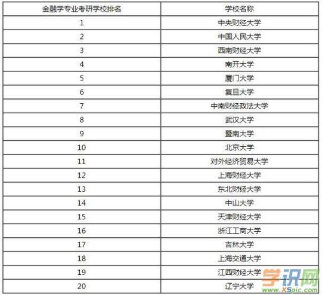 气象专业考研最好是哪个学校