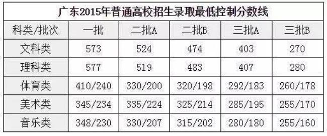 广西高考520分能进一本那所大学