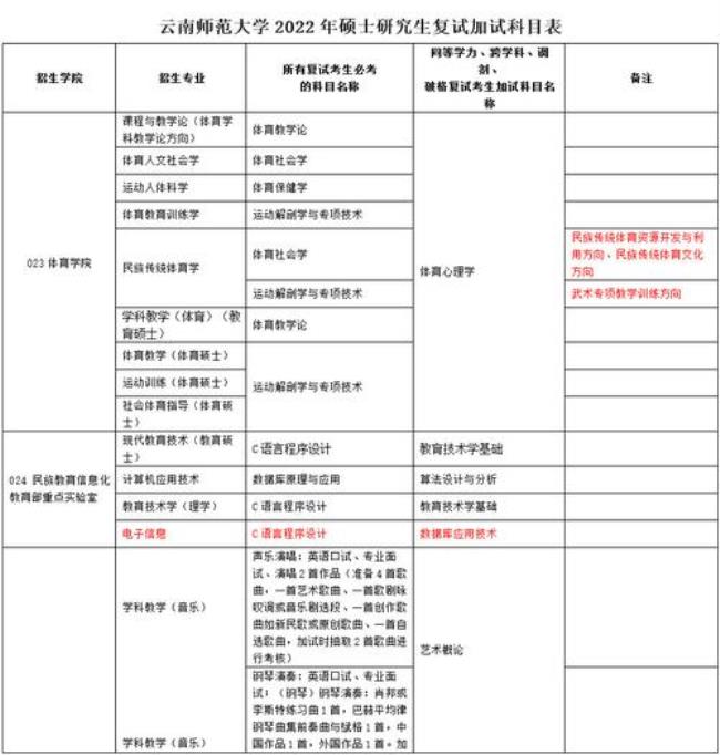 云南师范大学研究生可以走读吗