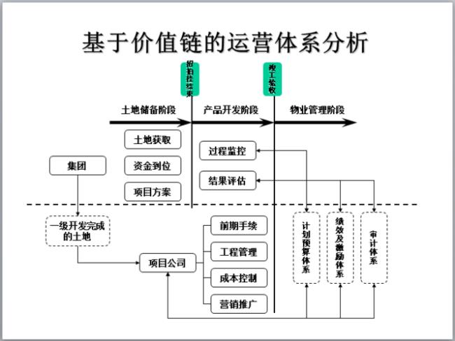 什么是价值链