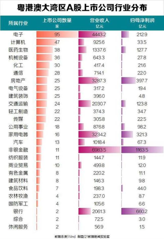 中国最牛发电上市公司排名