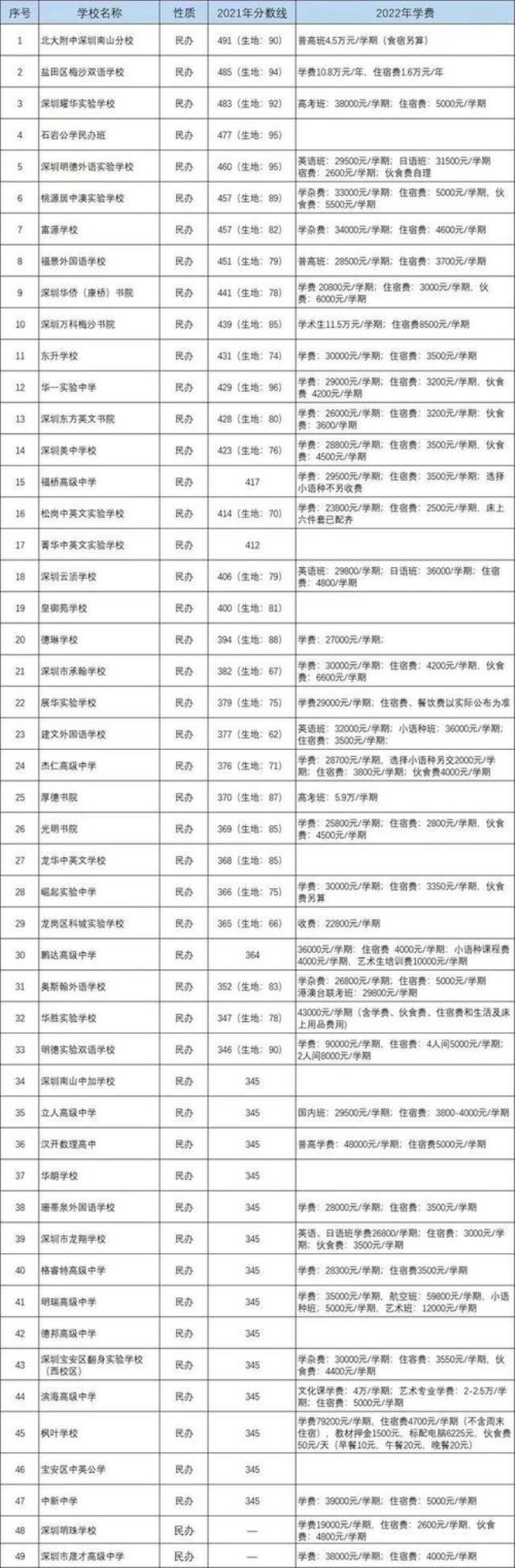 西安2022年允许高中借读吗