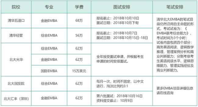 北大光华学院学费