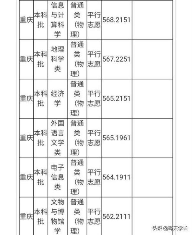 重庆师范大学学科评估