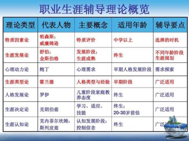 共同决定论的代表人物是谁