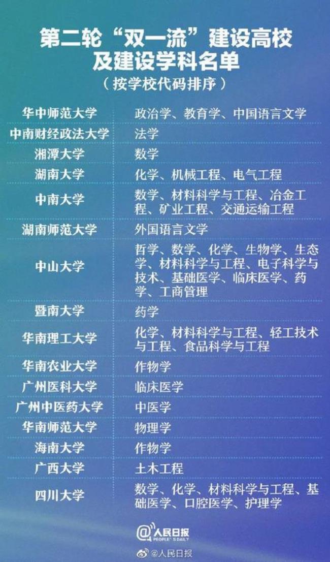 双一流学科什么意思