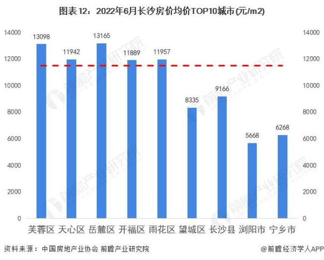 21年长沙常住人口