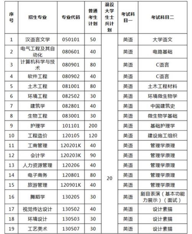 武昌理工学院2015学费