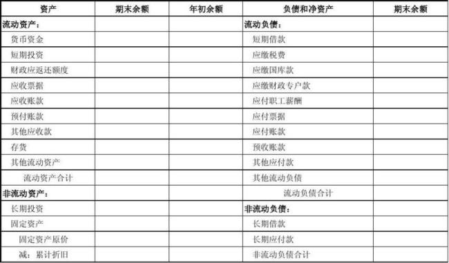 累计折旧期末余额贷方表示什么