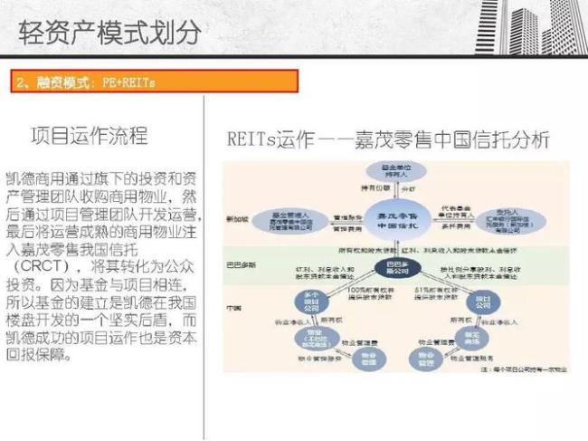 价值模式分析主要包括