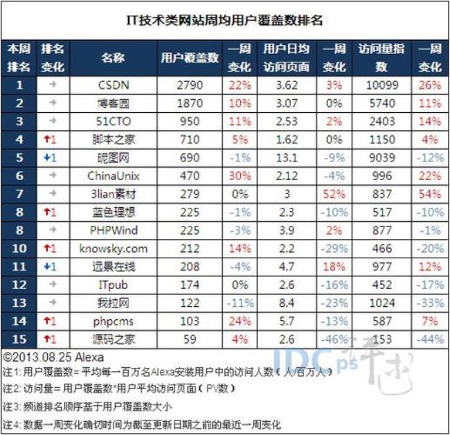 8月到4月是几个月