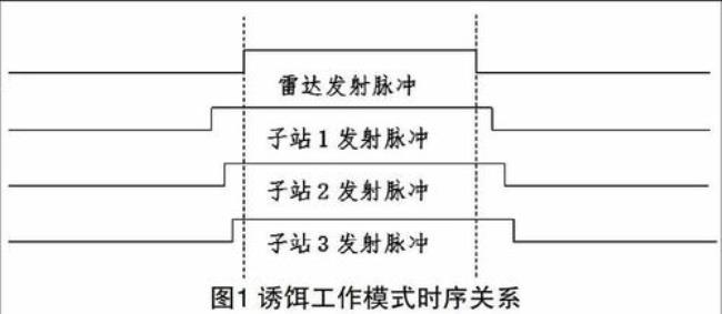 怎样提高反侦察能力