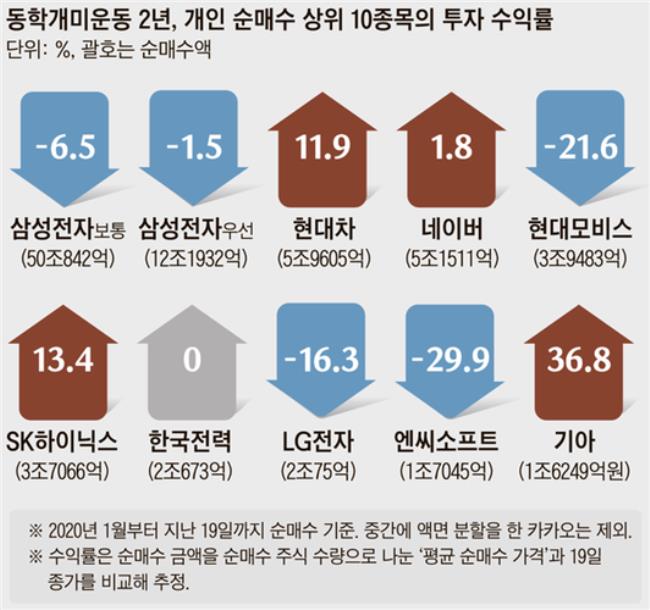 韩国人一个月工资多少