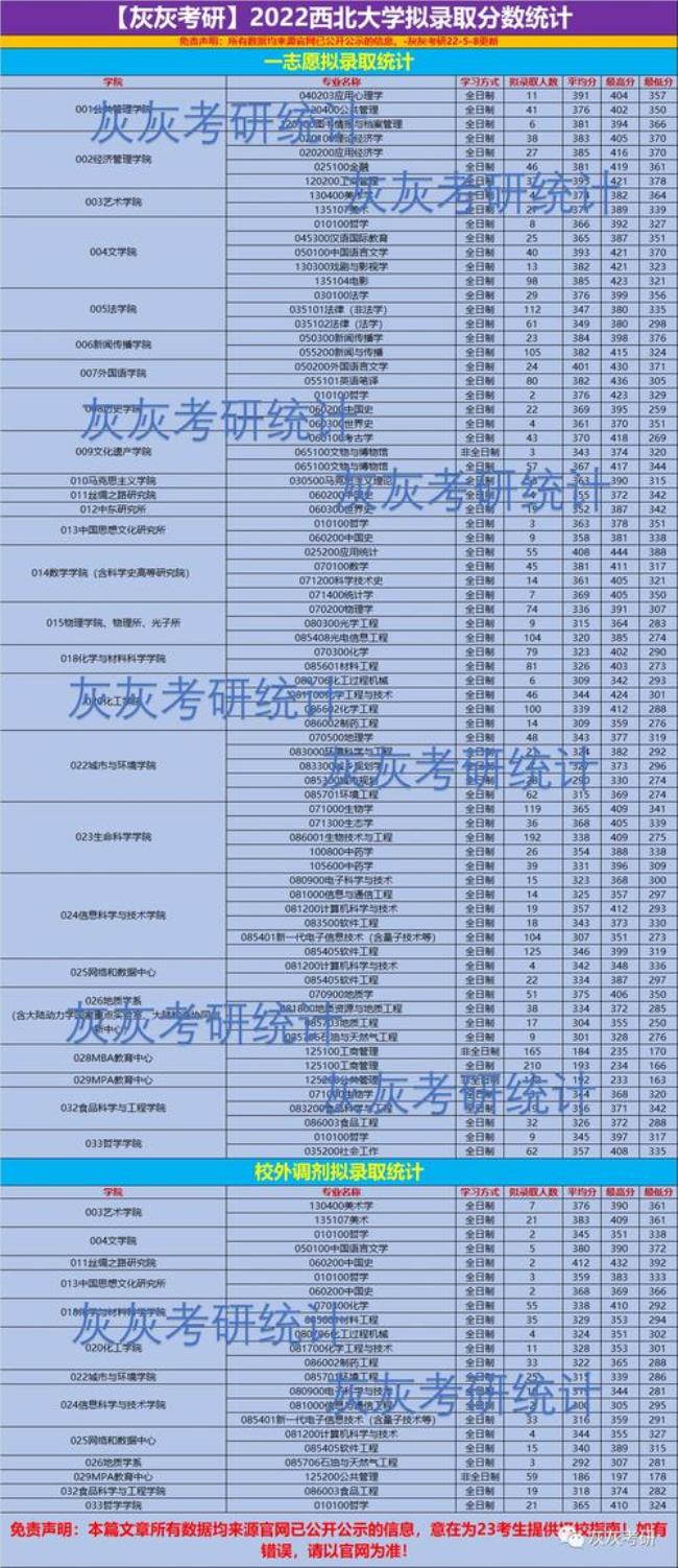 西北大学的计算机考研好考不