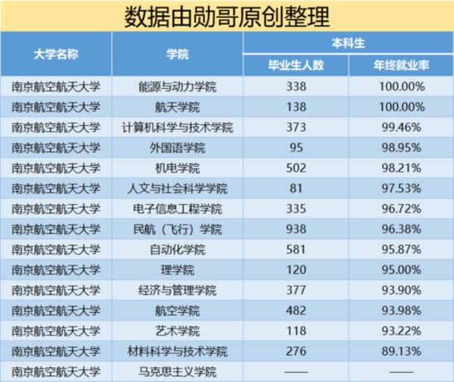 山大和西工大哪个更好就业