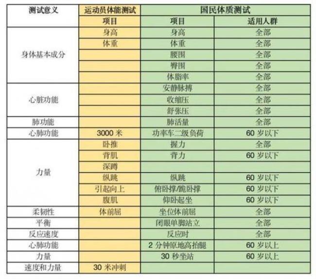 体育考试常规体检项目