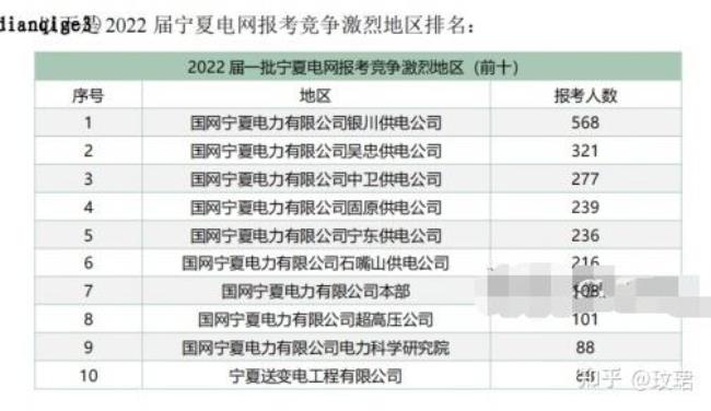 山东电网2022年入职时间