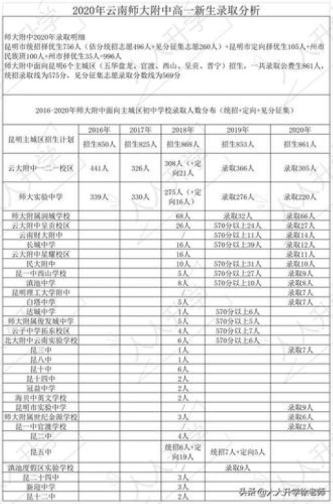 云南师大附中的优缺点