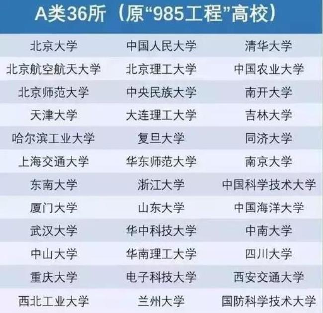 河师大是985还是211