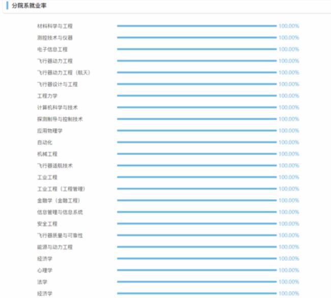 北航计算机科学与技术毕业去向