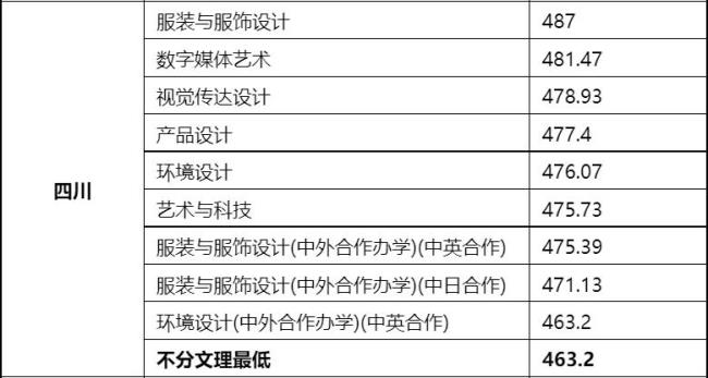 东华大学艺术学理论怎么样