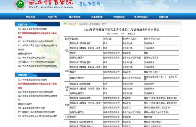 西安体育学院艺术类怎么样