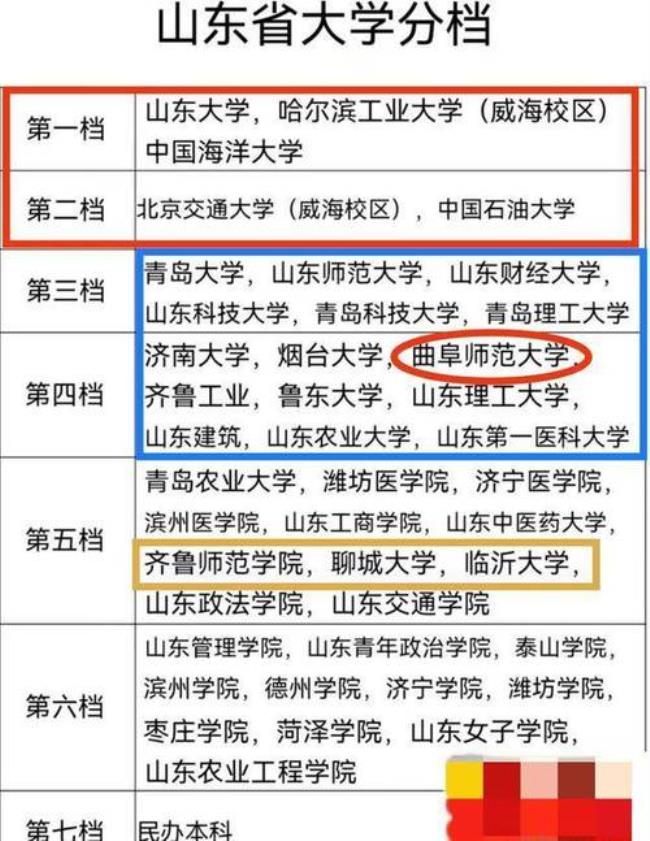 山东青年政治学院考研专业