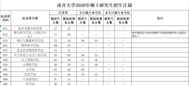 清华大学保研和推研有什么区别