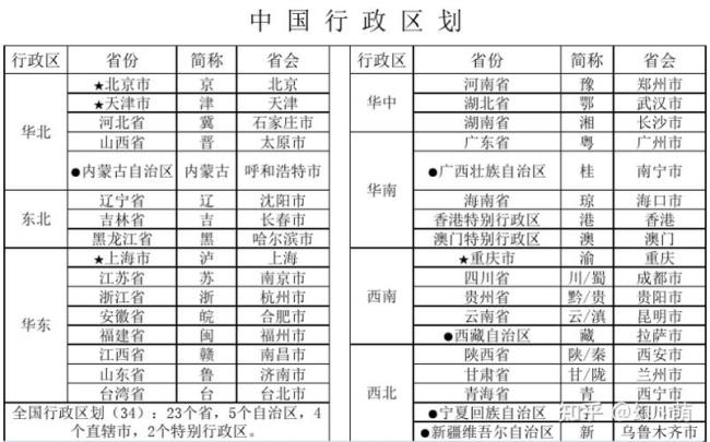 全国各省省会是