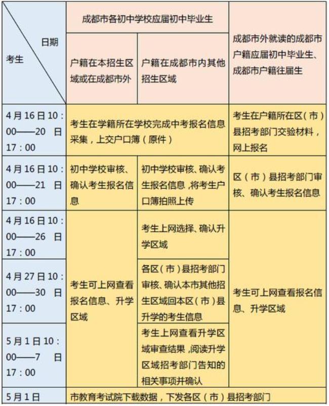 贵州省中考报名条件