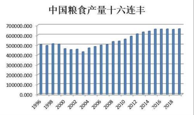 为什么国家要叫储备粮食