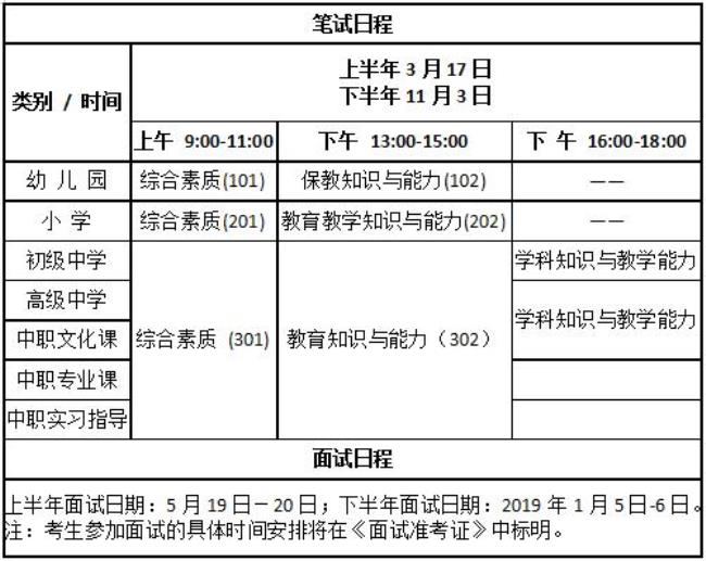 21年5月教资面试什么时候考