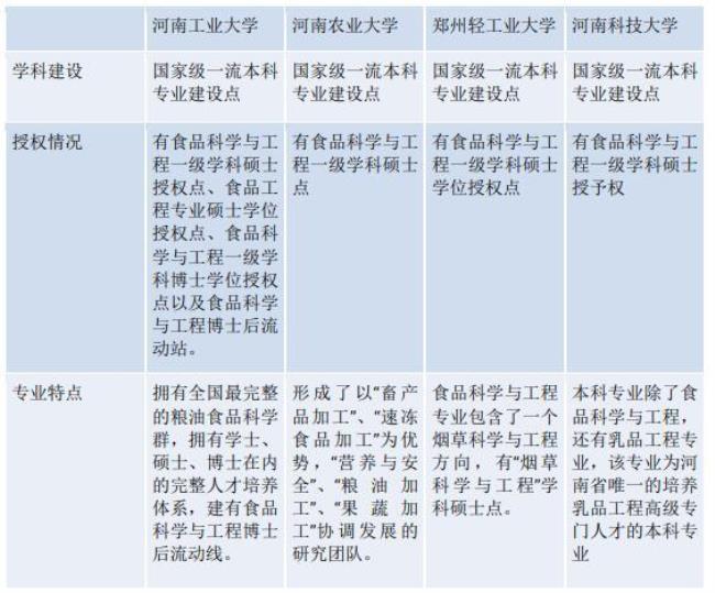 上海农科院都有哪些专业